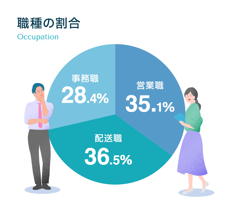 データで見る埼京東和薬品