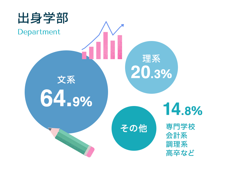 データで見る埼京東和薬品