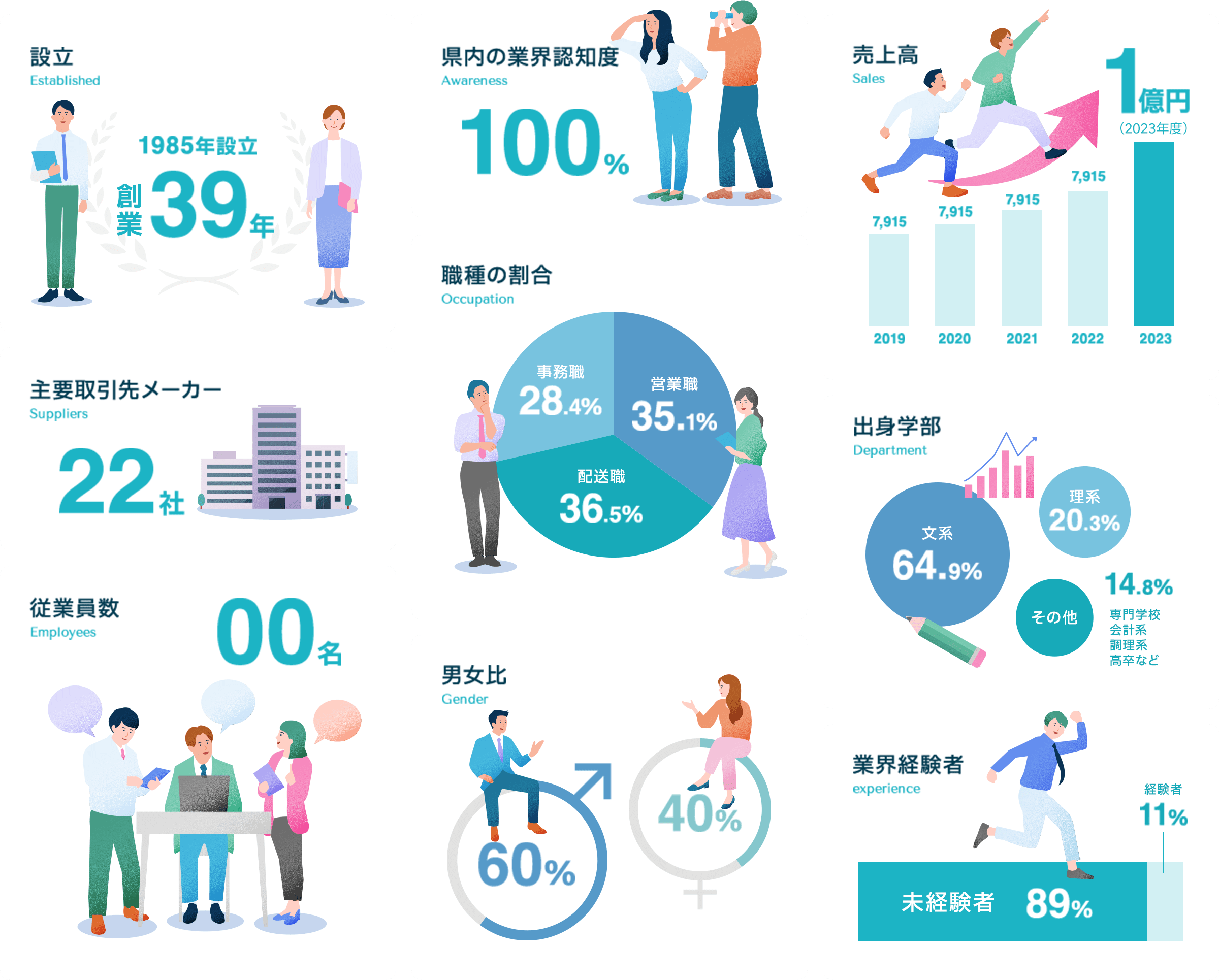 データで見る埼京東和薬品